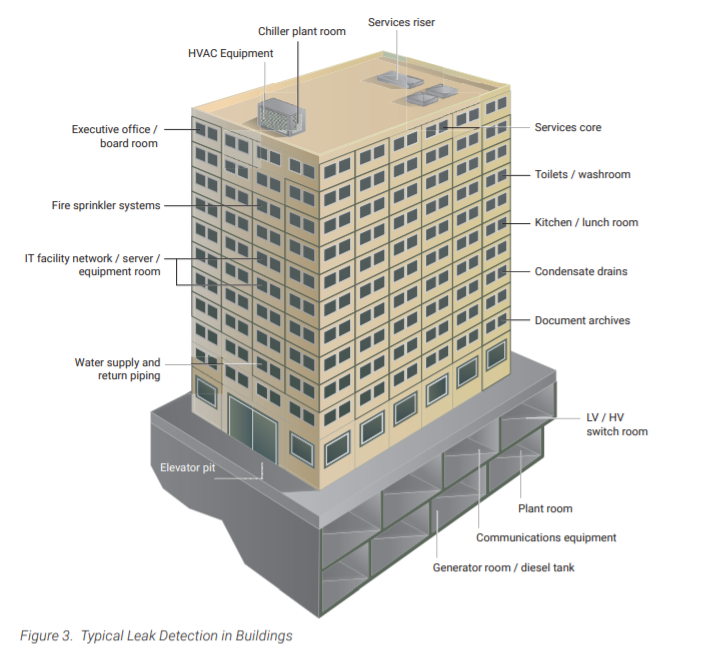 Let's Learn About Leak Detection with nVent